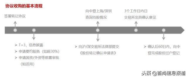 韬韫投资：上市公司控制权收购专题研究