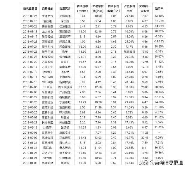 韬韫投资：上市公司控制权收购专题研究