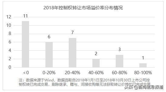 韬韫投资：上市公司控制权收购专题研究