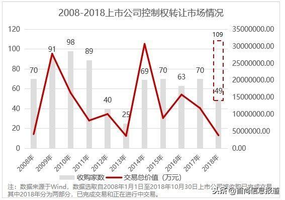 韬韫投资：上市公司控制权收购专题研究