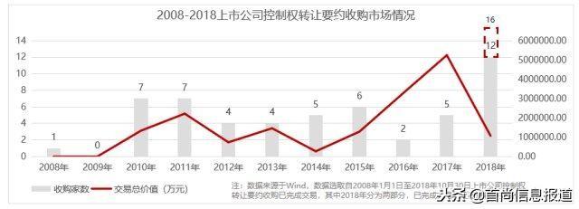 韬韫投资：上市公司控制权收购专题研究