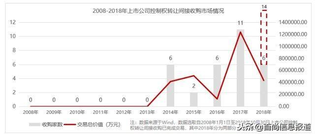 韬韫投资：上市公司控制权收购专题研究