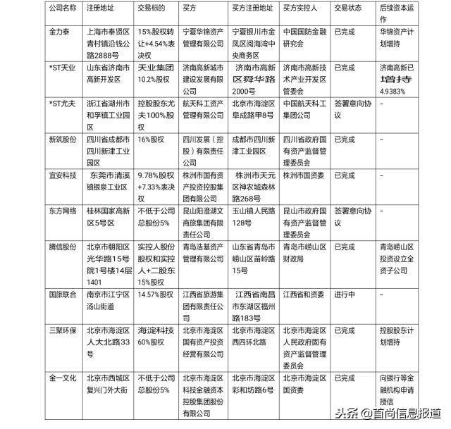 韬韫投资：上市公司控制权收购专题研究