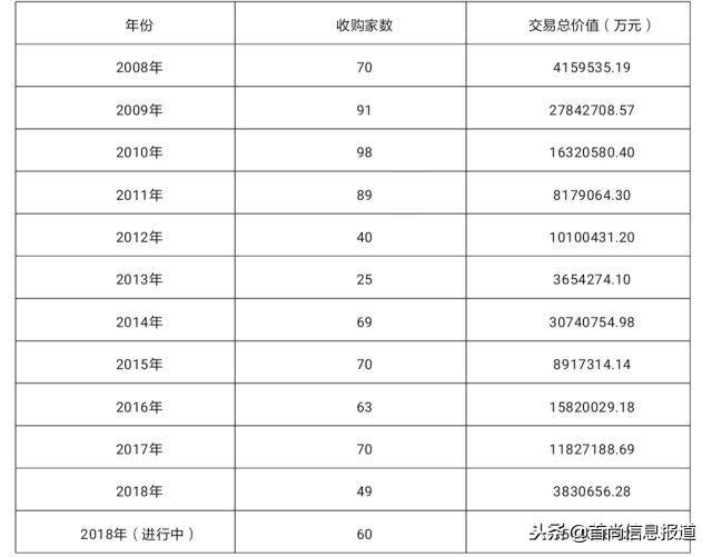 韬韫投资：上市公司控制权收购专题研究