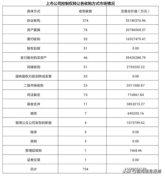 韬韫投资：上市公司控制权收购专题研究