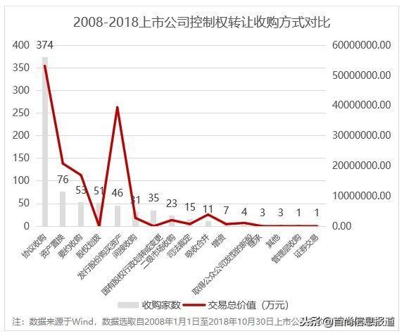 韬韫投资：上市公司控制权收购专题研究