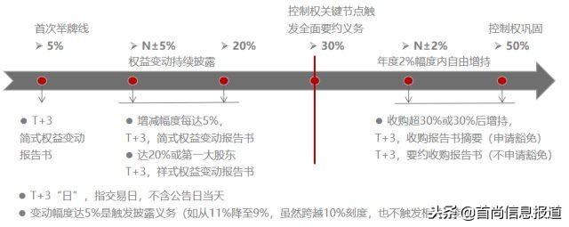 韬韫投资：上市公司控制权收购专题研究