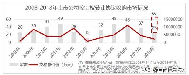 韬韫投资：上市公司控制权收购专题研究