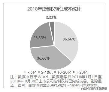 韬韫投资：上市公司控制权收购专题研究