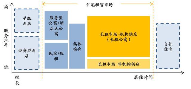 长租公寓图鉴