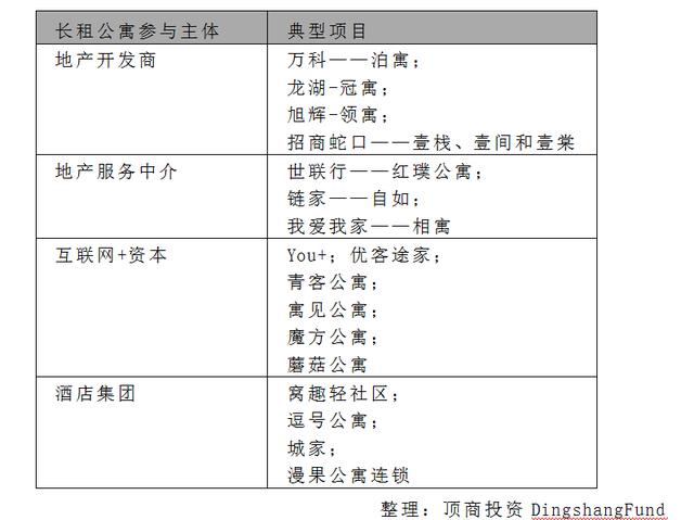 长租公寓图鉴