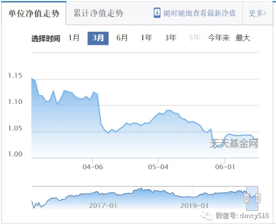 别人快涨他却下跌！华商基金张永志败给了银行股