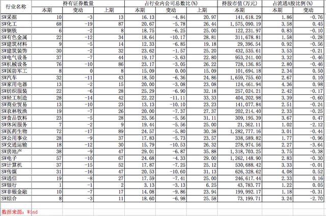 知名私募持股曝光：高毅资产新进8股，淡水泉新进中材科技