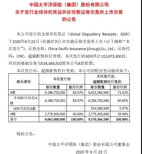 第二单沪伦通落定！中国太保GDR正式登陆伦交所，拿下多个