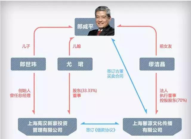 这笔金屋藏娇的消费贷再审，郎教授恐难脱身？