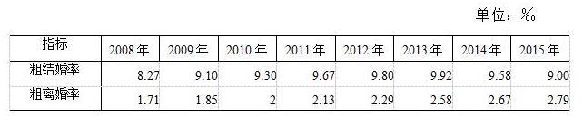 渣男懂理财，谁也挡不住！佟丽娅，你怎么看？