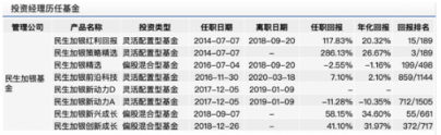 民生加银旗下产品投资决策偏离招募书 投研能力待提高