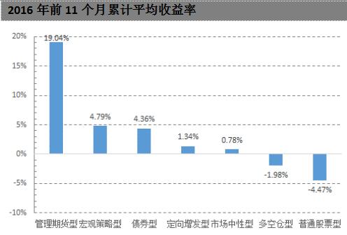 2016，私募基金十大焦点，你猜到了哪些？