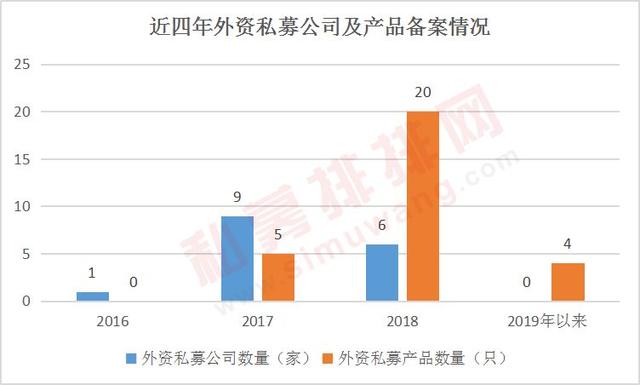 3000点激战正酣！有私募赚足30%放长假，百亿私募连发新产品