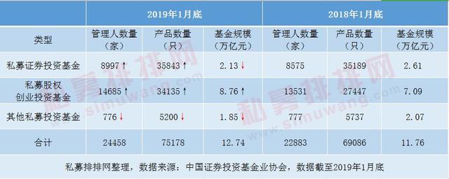 3000点激战正酣！有私募赚足30%放长假，百亿私募连发新产品