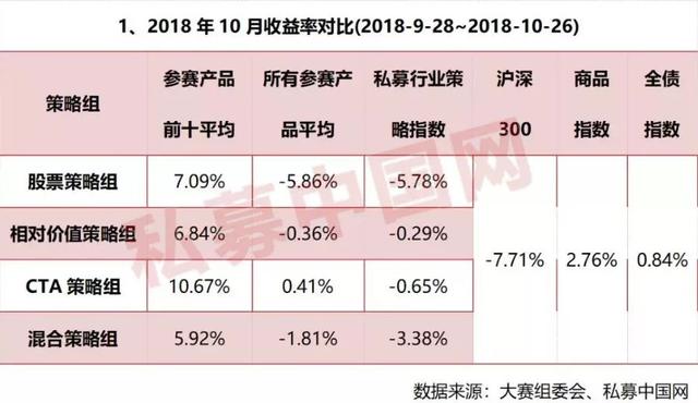 私募实盘大赛首月赛况揭晓：CTA策略领跑，这些私募产品入围收益榜前十