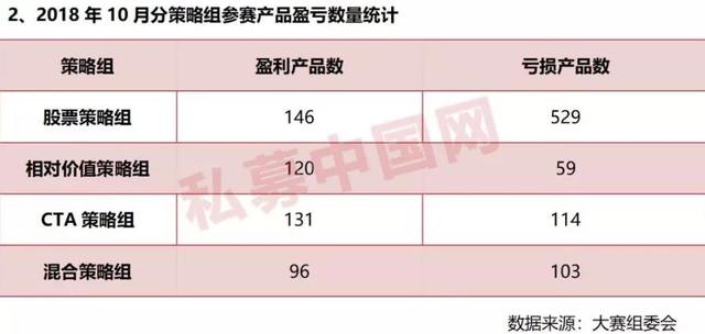 私募实盘大赛首月赛况揭晓：CTA策略领跑，这些私募产品入围收益榜前十