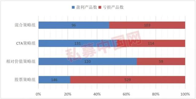 私募实盘大赛首月赛况揭晓：CTA策略领跑，这些私募产品入围收益榜前十