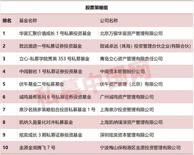 私募实盘大赛首月赛况揭晓：CTA策略领跑，这些私募产品入围收益榜前十