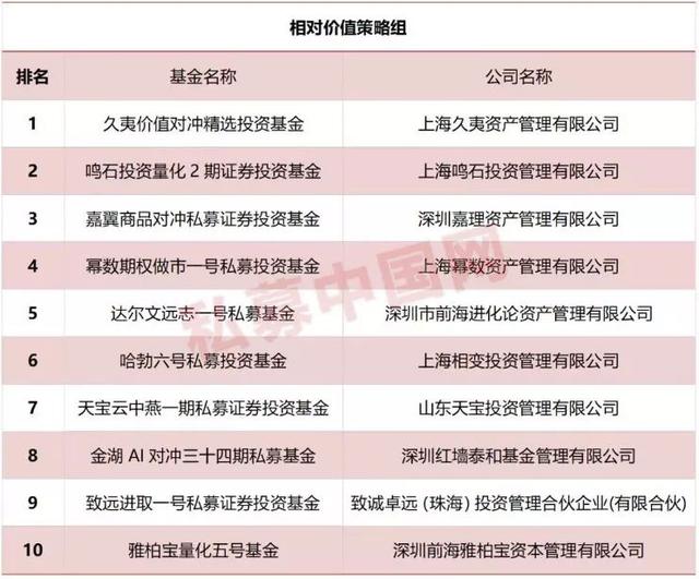 私募实盘大赛首月赛况揭晓：CTA策略领跑，这些私募产品入围收益榜前十