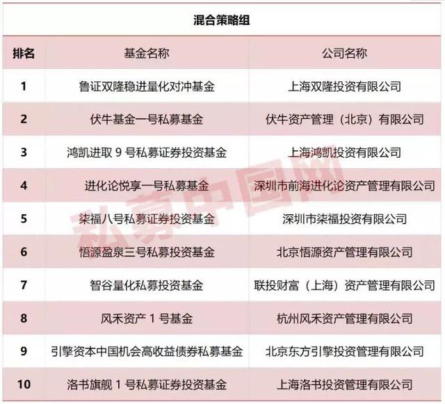 私募实盘大赛首月赛况揭晓：CTA策略领跑，这些私募产品入围收益榜前十