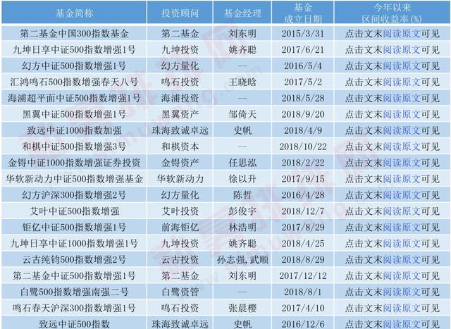 上证50、沪深300、中证500、创业板指……如何靠这些指数赚大钱？