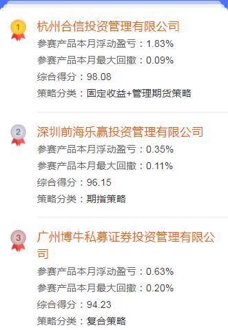 “横琴广发智慧金融杯”私募实盘大赛12月赛况发布