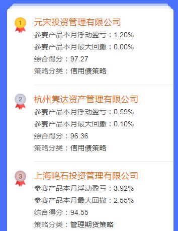 “横琴广发智慧金融杯”私募实盘大赛12月赛况发布