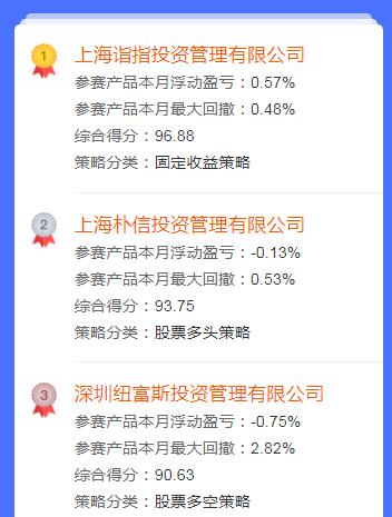 “横琴广发智慧金融杯”私募实盘大赛12月赛况发布