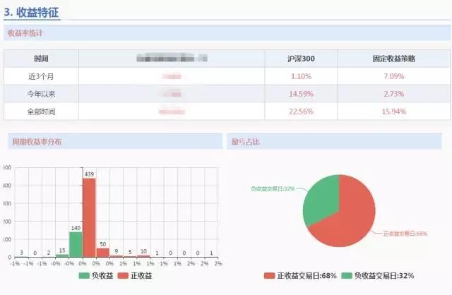 投顾C：稳健让人放心，收益让人惊喜！