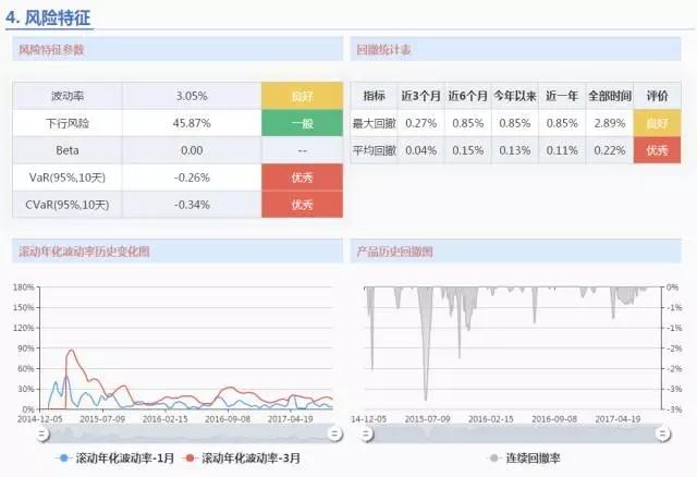 投顾C：稳健让人放心，收益让人惊喜！