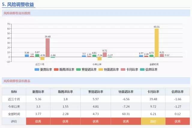 投顾C：稳健让人放心，收益让人惊喜！