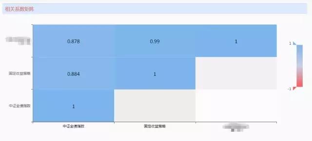 投顾C：稳健让人放心，收益让人惊喜！