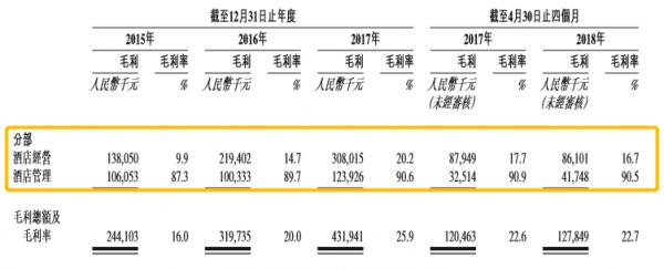 港交所迎来开元酒店：携程、鸥翎身影再现