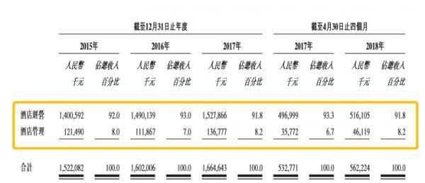 港交所迎来开元酒店：携程、鸥翎身影再现