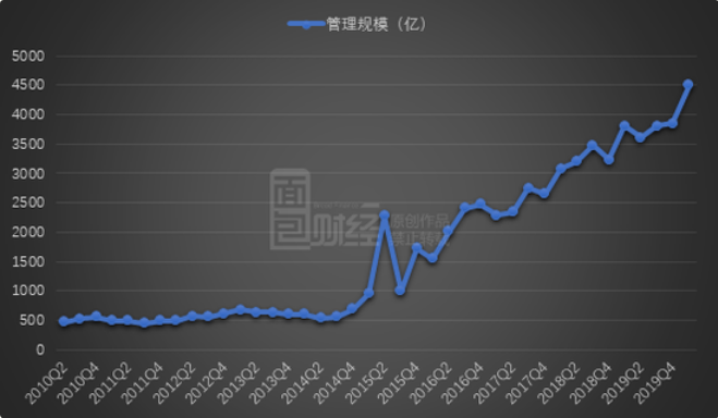 鹏华迷你ETF基金跑输指数 再发联接基金市场是否买账？