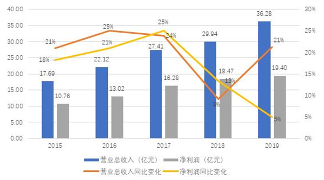 中航信托净利润增速下滑至五年最低，因风控问题开年即吃罚单