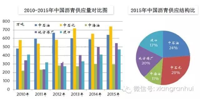 鸿凯投资沙龙：沥青有望缓慢上涨 但涨幅受限