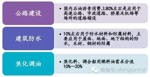 鸿凯投资沙龙：沥青有望缓慢上涨 但涨幅受限