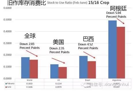 鸿凯投资大豆沙龙：950-1000美分基础牢固