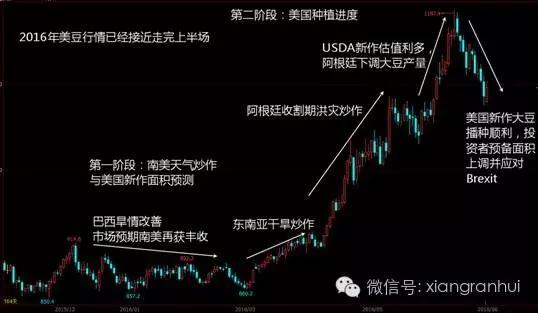 鸿凯投资大豆沙龙：950-1000美分基础牢固