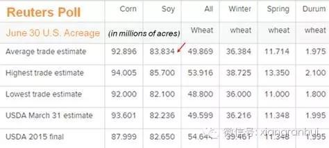 鸿凯投资大豆沙龙：950-1000美分基础牢固