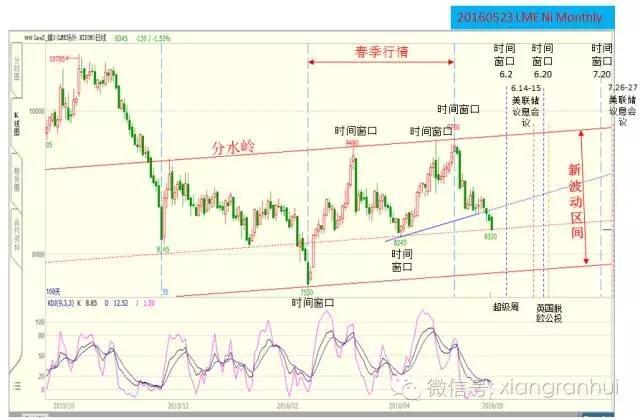 鸿凯投资镍沙龙：镍价进入底部波动区间