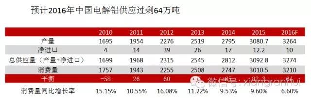 鸿凯投资铝沙龙纪要 主要波动区间11500-12500元