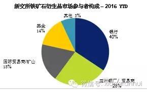 鸿凯投资9月6日铁矿石掉期沙龙纪要